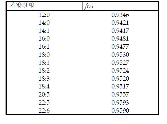 각 지방산별 f 수치