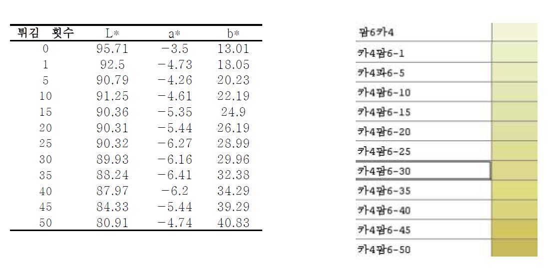 4:6(카:팜) 색도측정