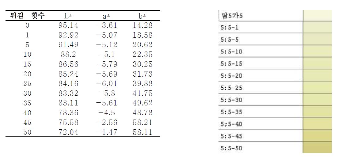 5:5(카:팜) 색도측정