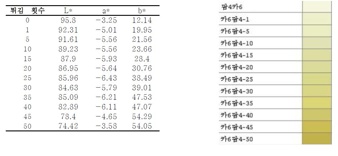 6:4(카:팜) 색도측정