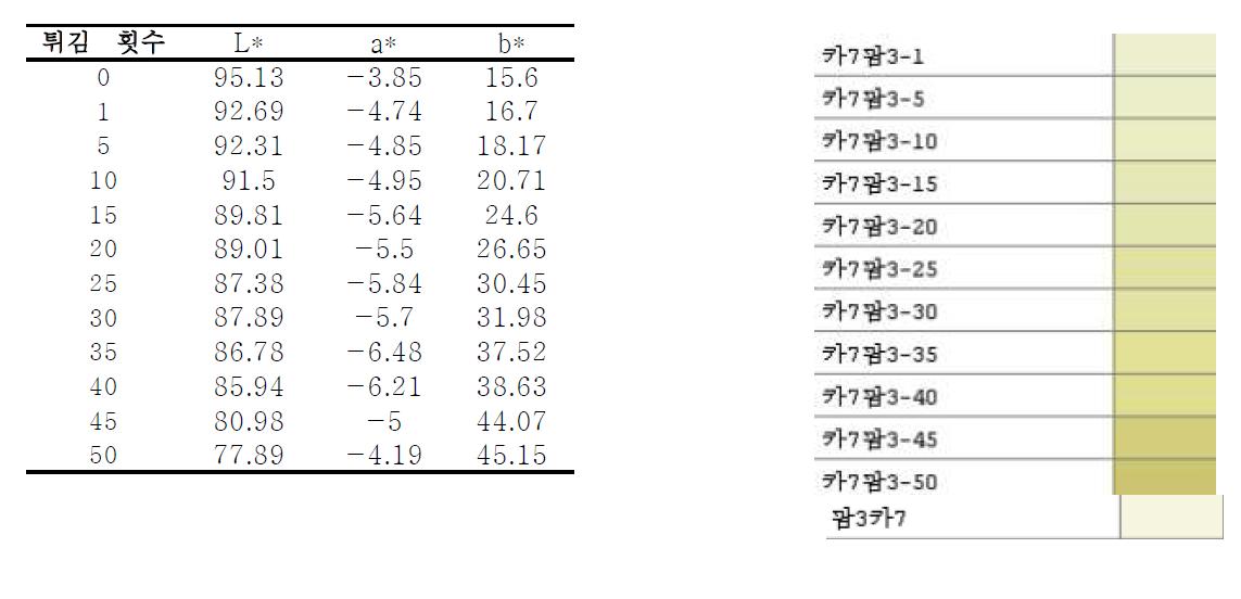 7:3 (카:팜) 색도측정