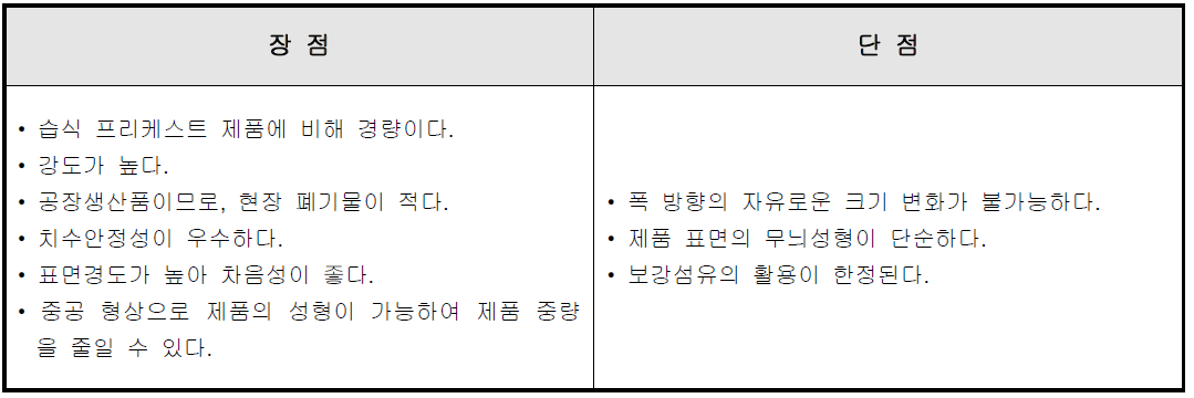 압출성형 콘크리트 패널 공법의 특성