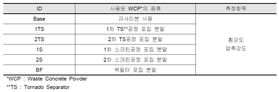 실험계획