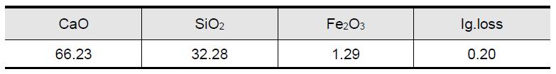 규회석의 화학 조성 (°/wt)
