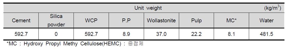 표준 배합