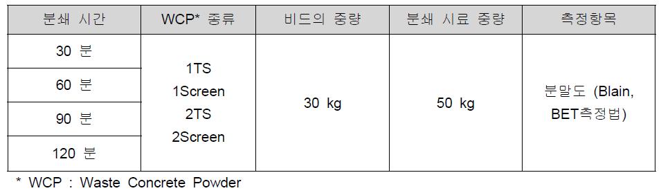 실험계획