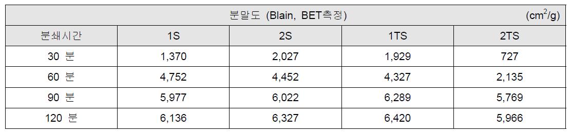 실험결과