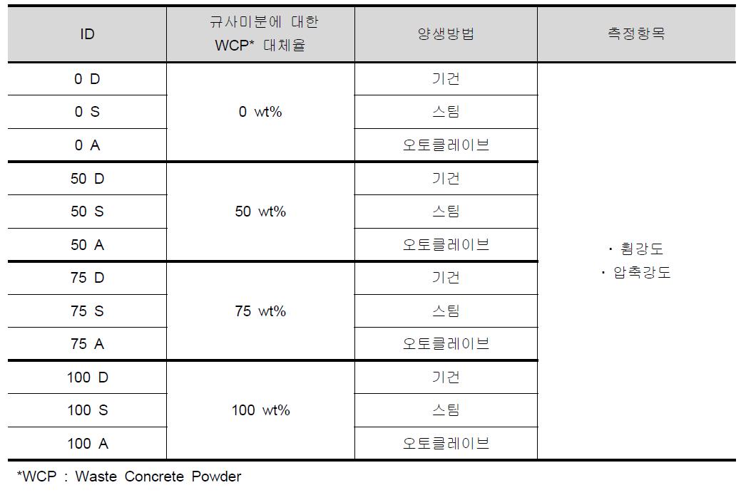 실험계획