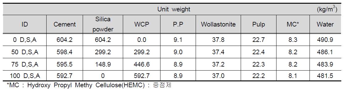 실험 배합