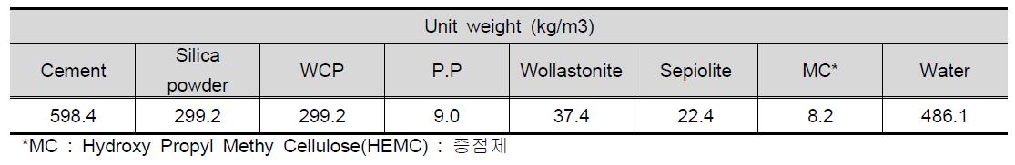 실험 배합