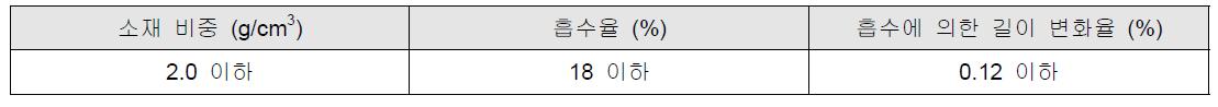 소재 비중, 흡수율, 흡수에 의한 길이 변화율 (KS F 4735)