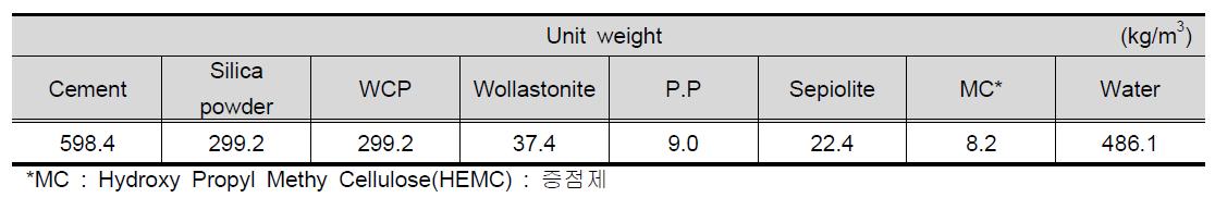 실제 플랜트에 사용하기 위한 최적 배합