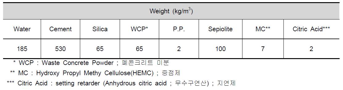 실험배합