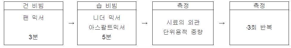 실험방법