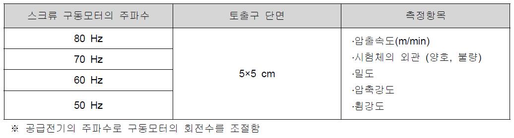 실험 계획