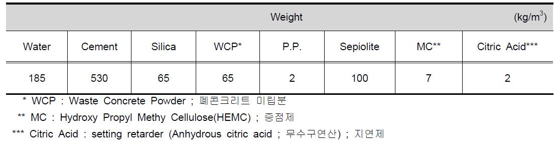 실험배합