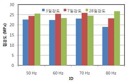 휨강도 측정결과