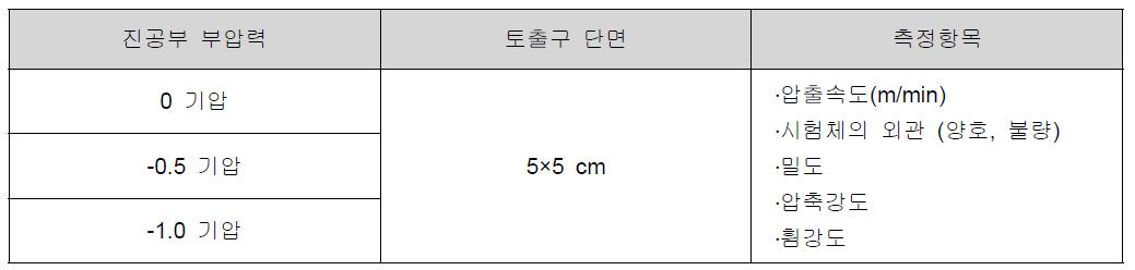 실험 계획