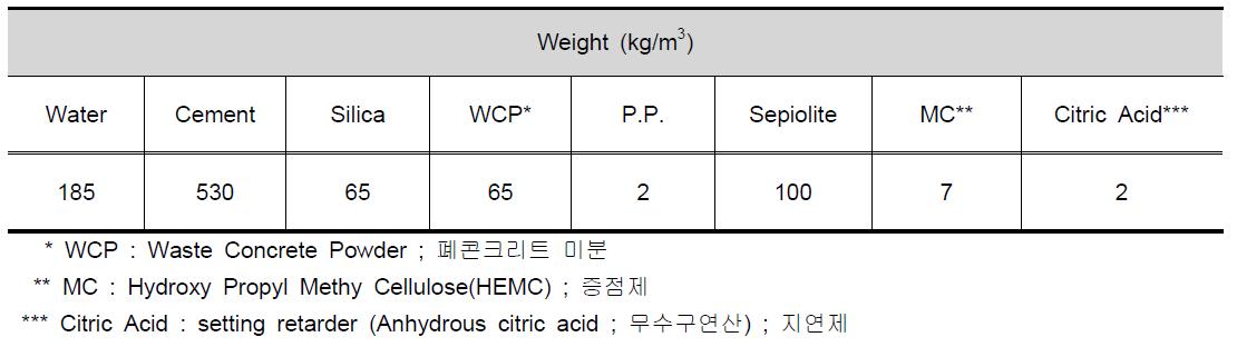 실험배합