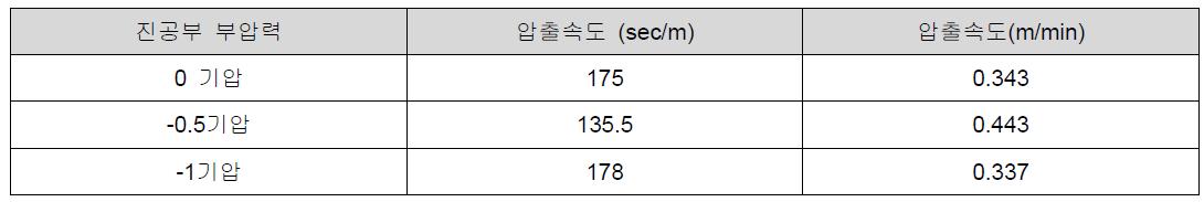 압출속도 측정결과