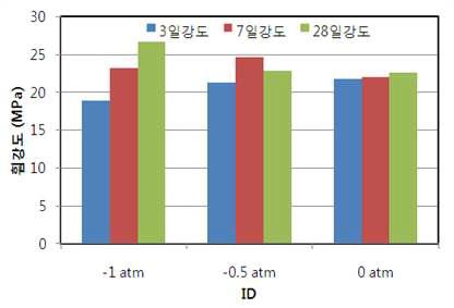 휨강도 측정결과