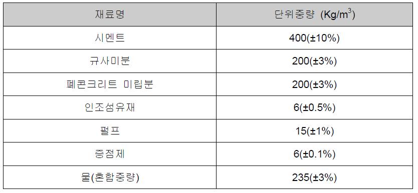 폐콘크리트 미립분 함유 압출성형 콘크리트 패널의 적정배합