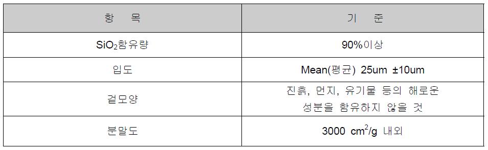 규사미분의 품질기준