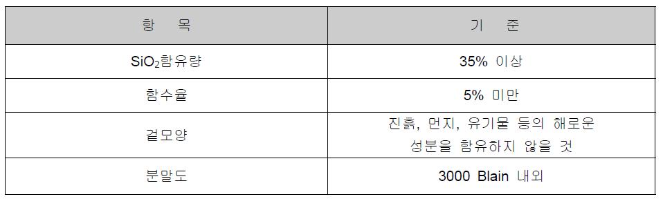 폐콘크리트 미립분의 품질기준