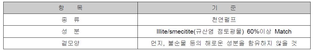 펄프의 품질기준