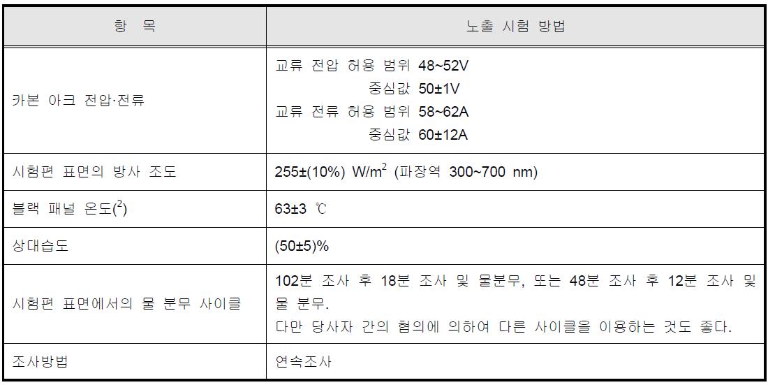 개방 불꽃 카본-아크 램프에 의한 노출 시험 방법의 시험조건