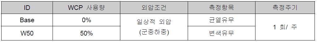 개발제품의 Test Bed 실험계획