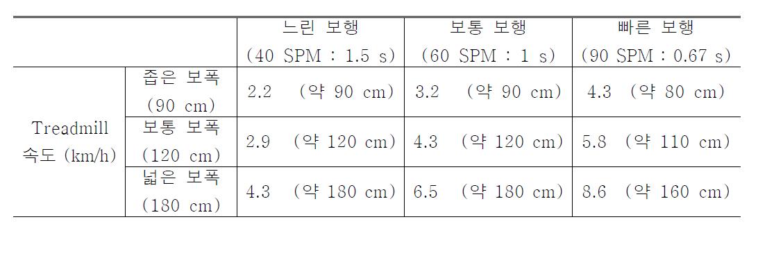 근전위 측정 방법