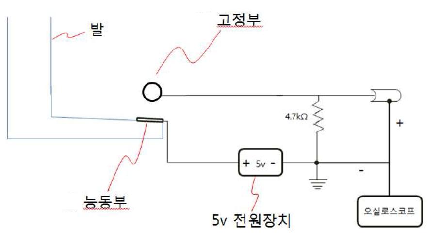 족관절 근육 반응속도 측정 장치의 개념도