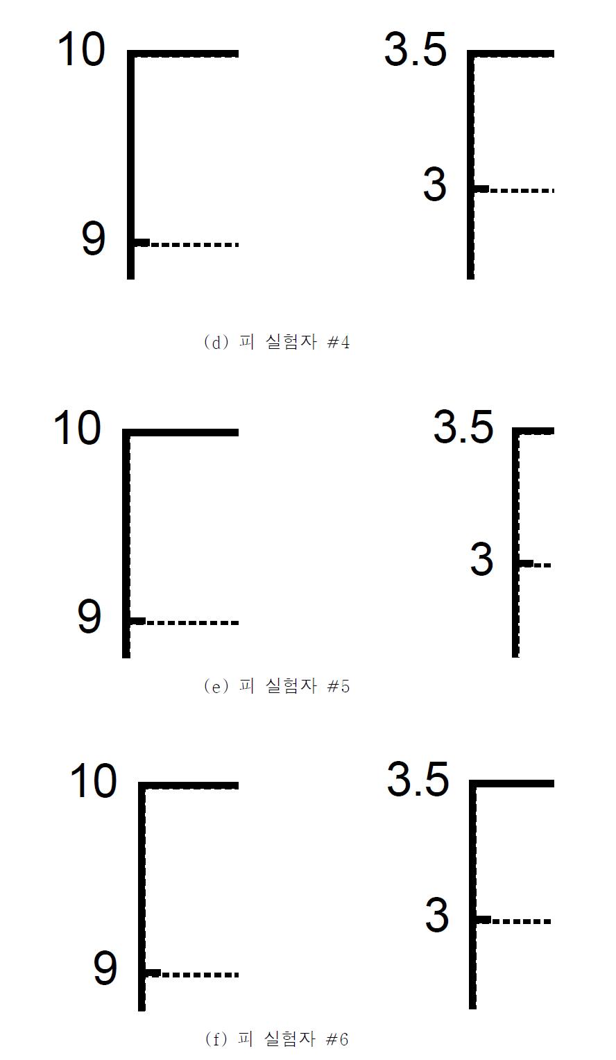 전체 근육반응속도 평균 분석 결과