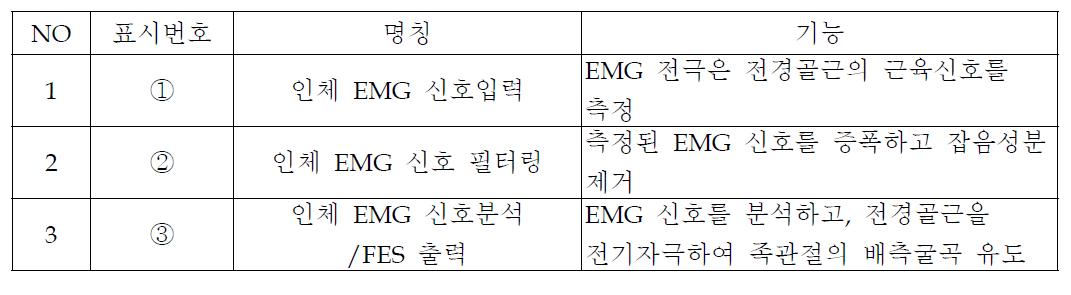 전체 구성 부품