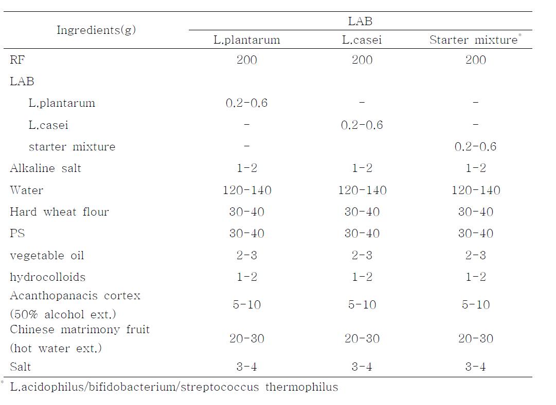 Basic formula for the alkali fermented rice Naengmyon