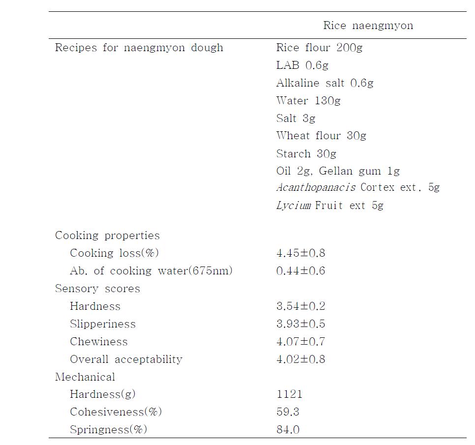Quality properties of rice Naengmyon prepared by alkali/lactic fermented dough