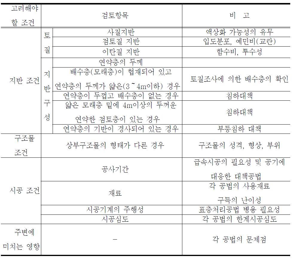 연약지반 대책의 선정 시 고려해야 할 사항