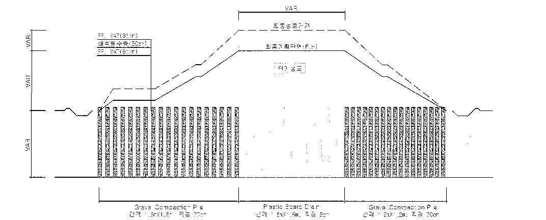 연약지반에서의 포장도로 단면