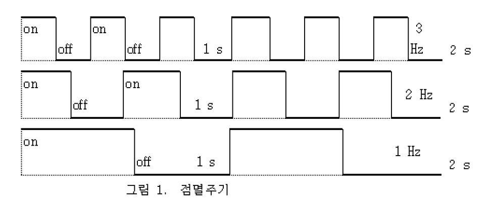 시각 경보장치 점멸주기