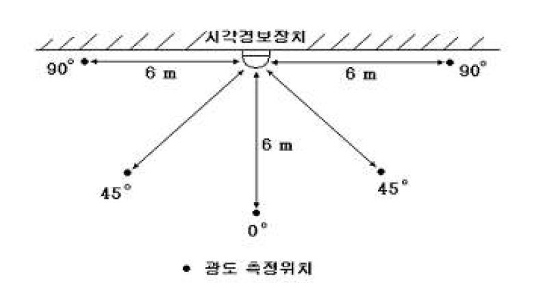 시각 경보장치 광도 측정 방법