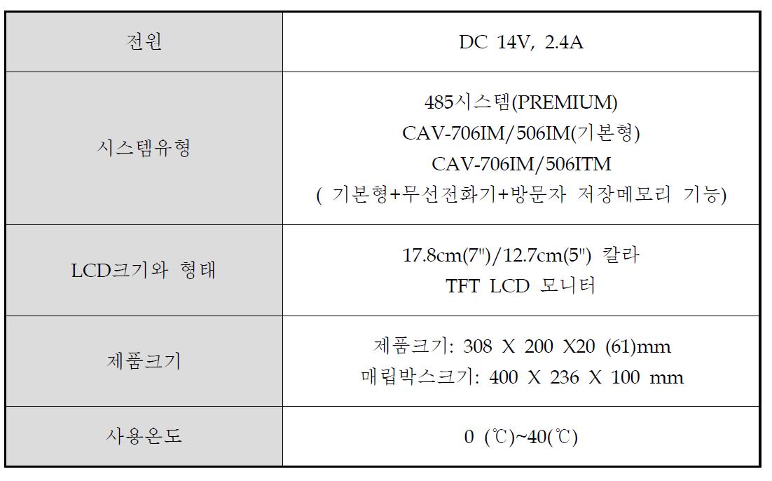 코맥스 (CAV-706-D/IM) 제품 제원