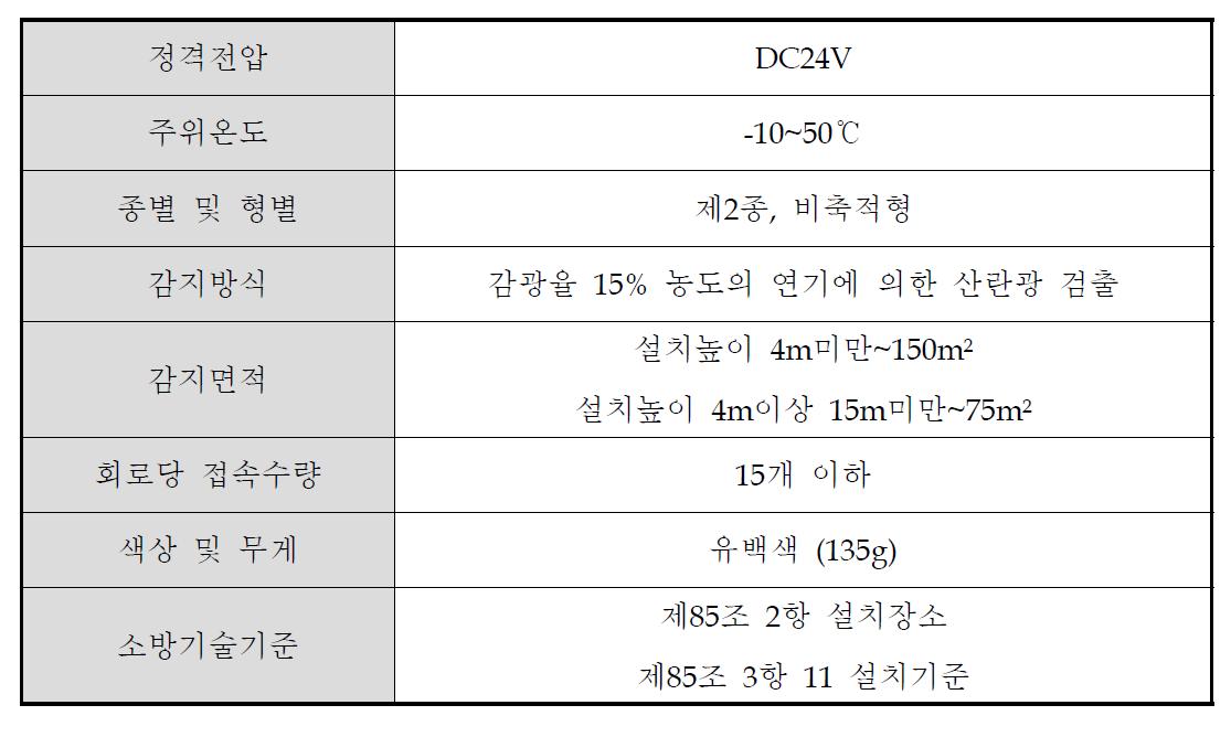 광전식 연기 감지기 제품 제원