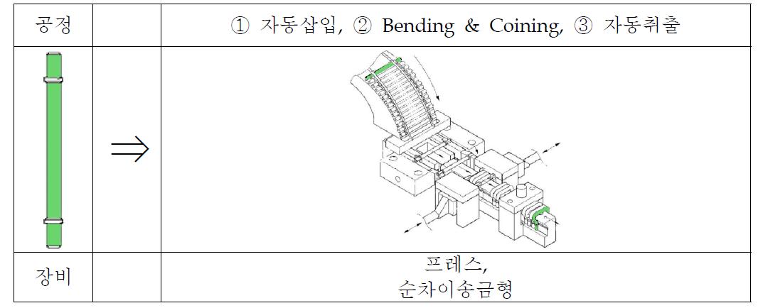 순차이송금형을 이용한 생산공정 자동화