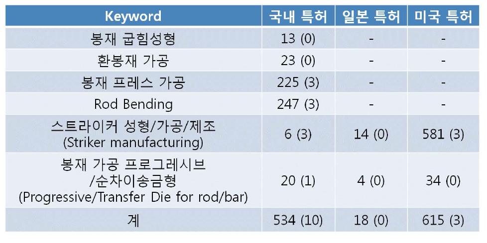 특허 검색 결과