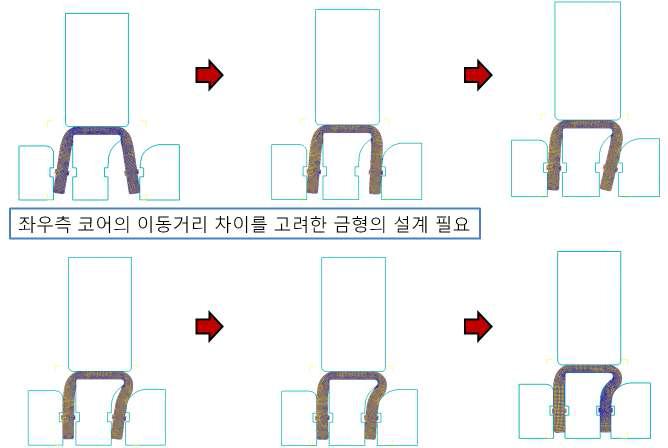 2차원 성형해석 결과(2차 성형에 의한 변형 형상)