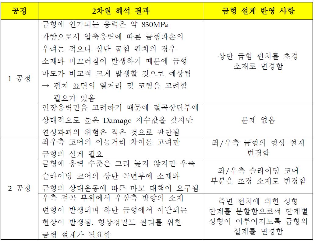 2차원 성형해석 결과 및 설계 반영 사항