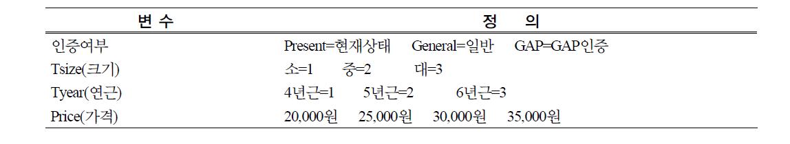 속성 및 수준에 따른 변수지정