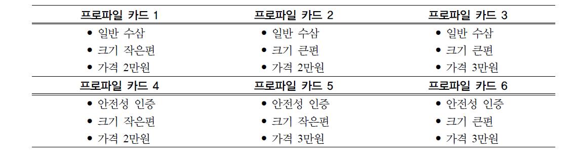 응답자에 제시된 프로파일 카드