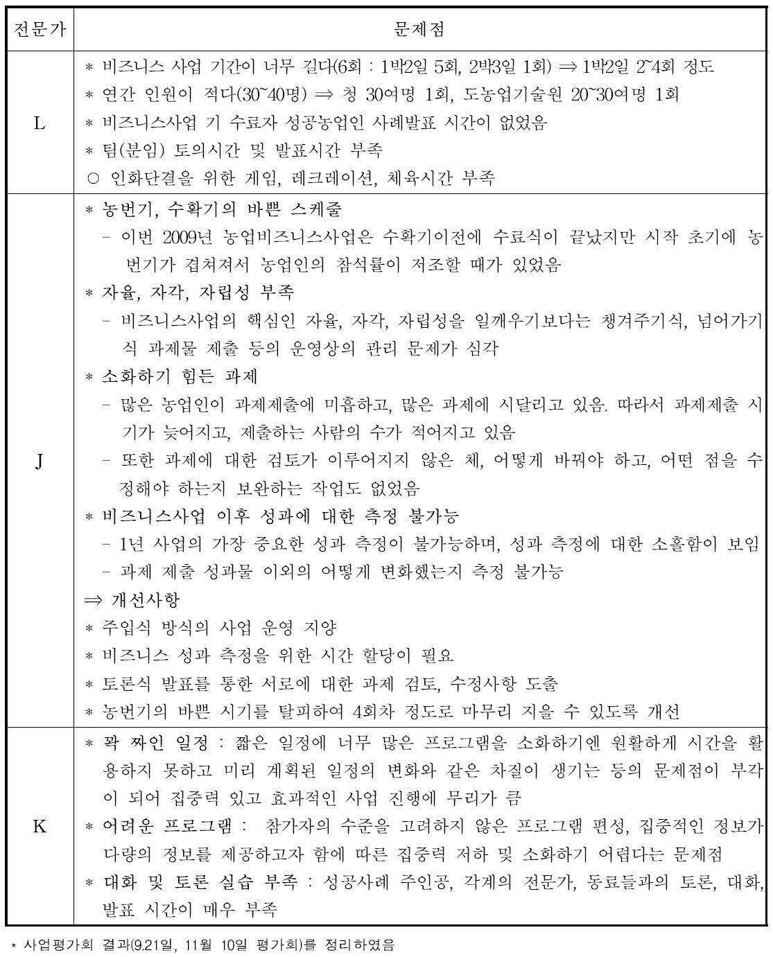 사업내부 평가의견